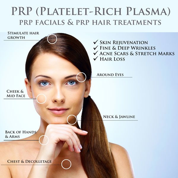 Platelet-Rich Plasma (PRP) Therapy